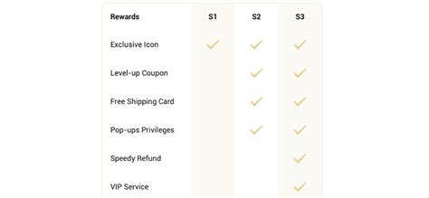 www.modfast.vip/shein|SHEIN VIP TERMS & CONDITIONS .